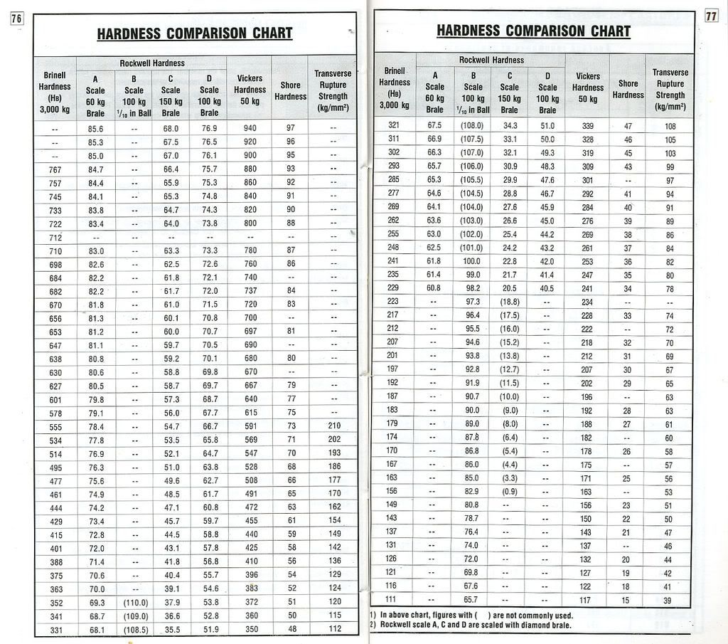 Iso Fits And Tolerances Chart - Retubulk